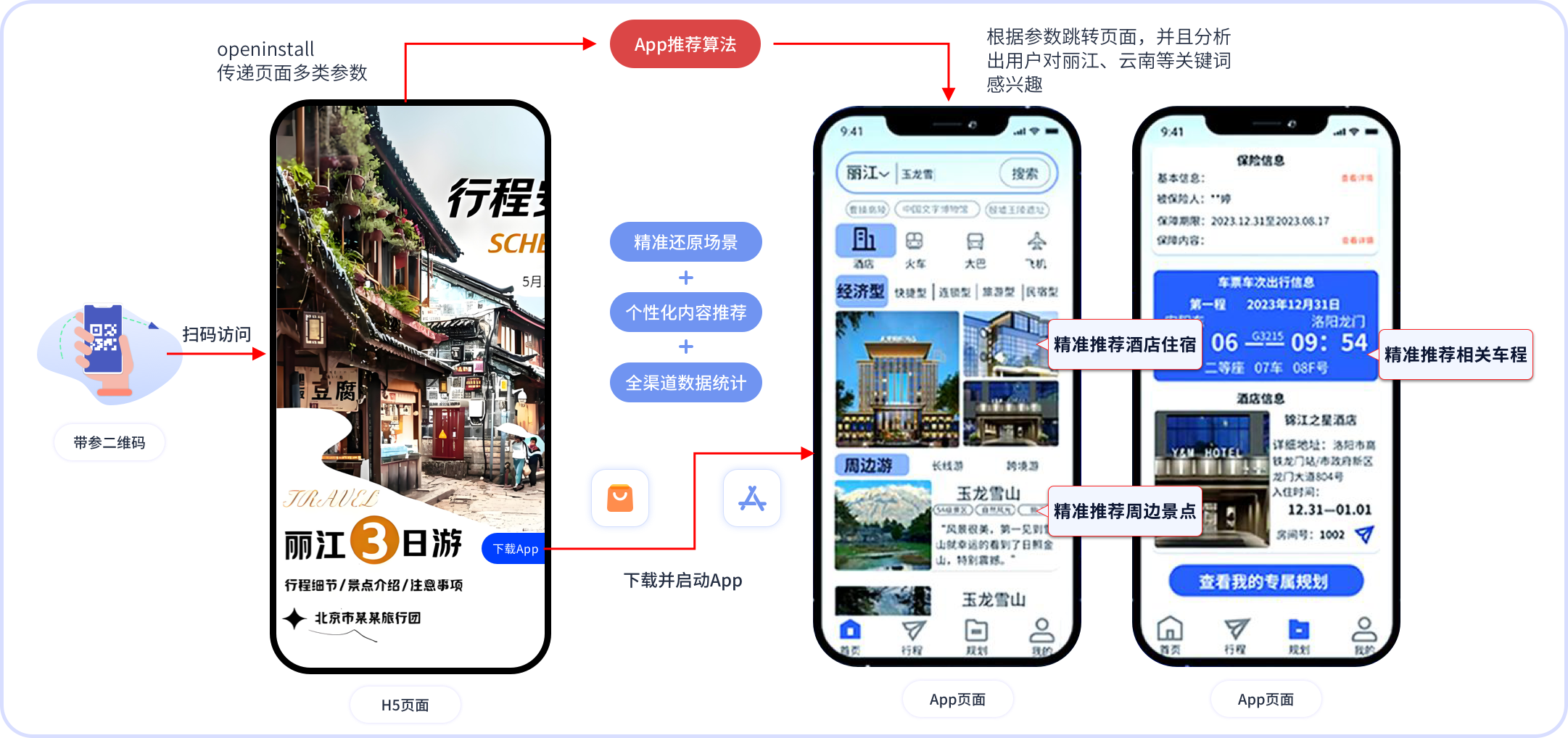 旅游APP传参精准推荐.png